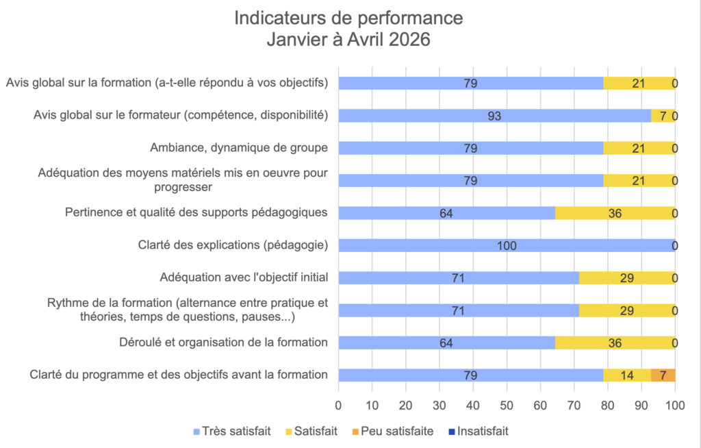Qualiopi Christophe Serrano